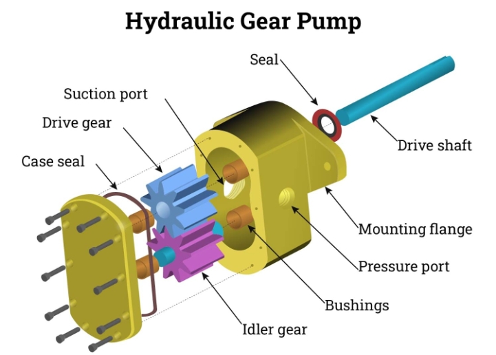 Calculate A Hydraulic Motor Cubic Inches_1