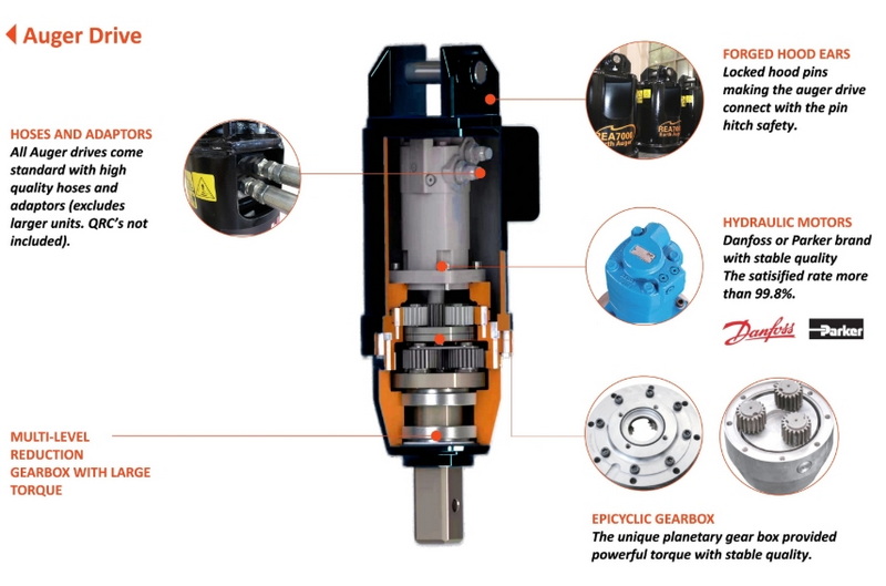 What Is A Top Drive Auger_1