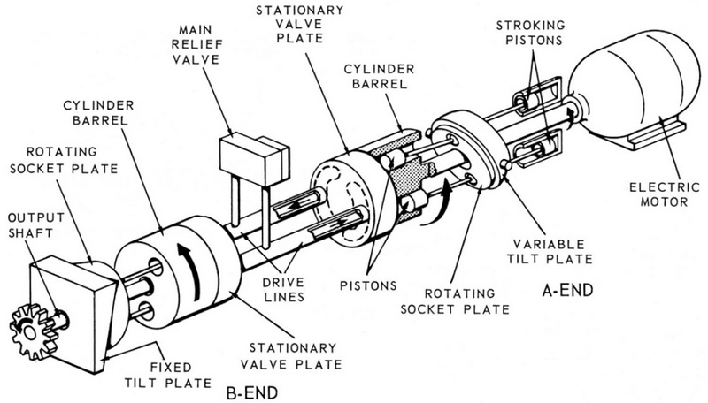 150 Hp Hydraulic Motor_2