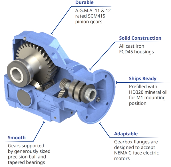 What Does A Gear Reducer Do?