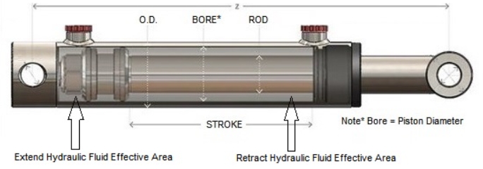 Measure Hydraulic Motor_1