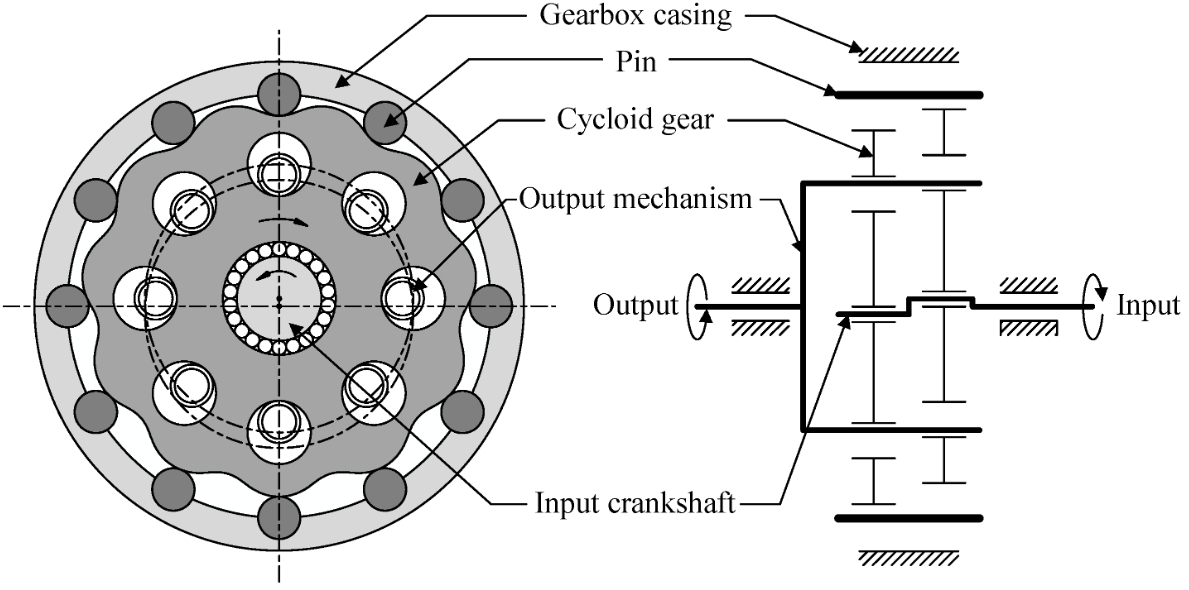sew eurodrive gear reducer_1