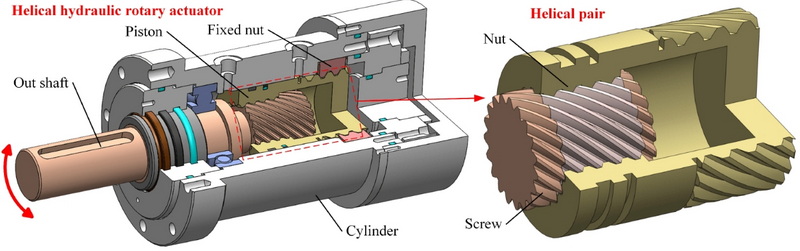 How Do You Choose The Right Hydraulic Reducer Bushing_2