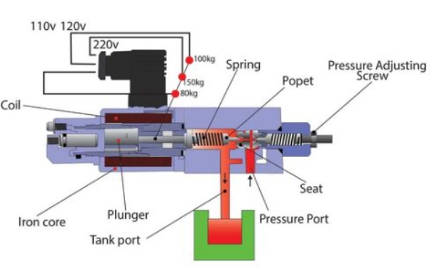 Where Can I Get the Best Quotes for Hydraulic Motor Gear Reducers?