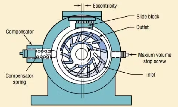 How Is Hydraulic Motor Poelwered_3