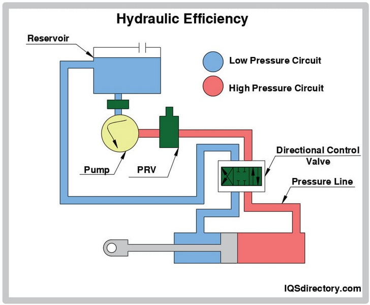 How Much Motor for 22 Gph Hydraulic Pump_2