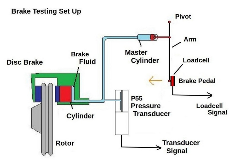 Case Drain Work on A Hydraulic Moto