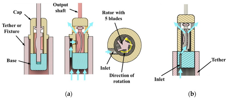 Restrict A Hydraulic Motor_2