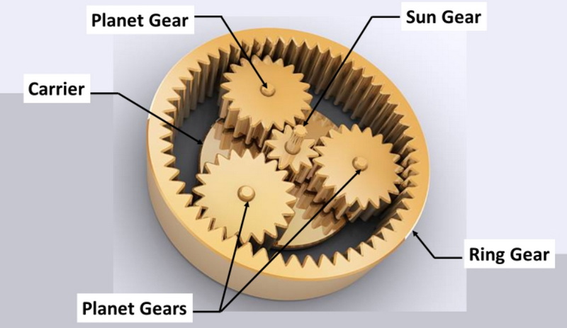 How Planetary Gearbox Works_2