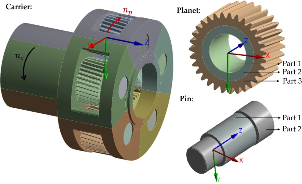 How To Assemble A Planetary Gearbox?