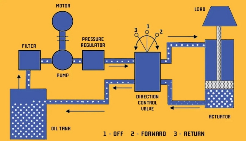 Design A Hydraulic Motor System_1