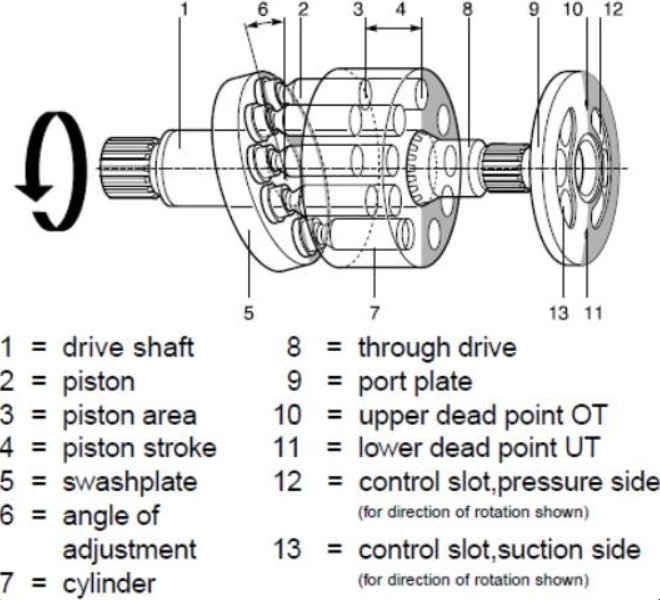 How To Field Test A Hydraulic Motor?