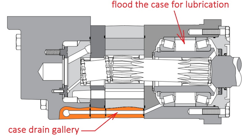How To Determine Horsepower of A Hydraulic Motor