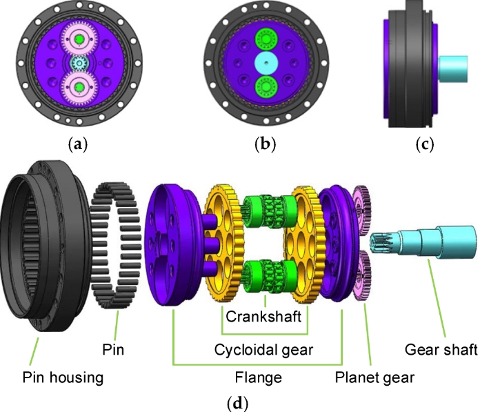 How Many Gear Does A Planetary Gearbox Have?