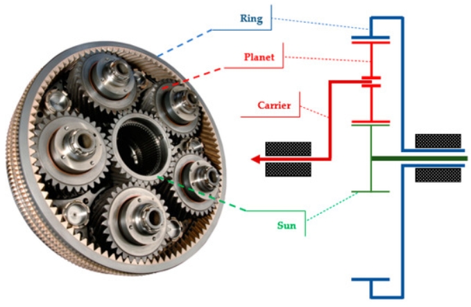 What Is A Planetary Gearbox_3