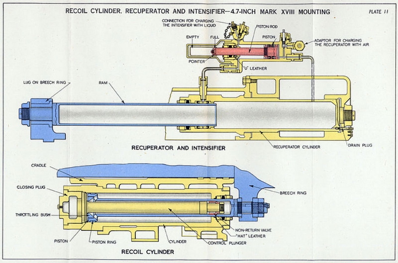 How Does a Shotgun Hydraulic Recoil Reducer Improve Shooting Accuracy_1