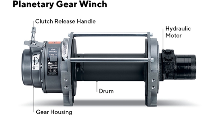 How To Identify A Hydraulic Motor?