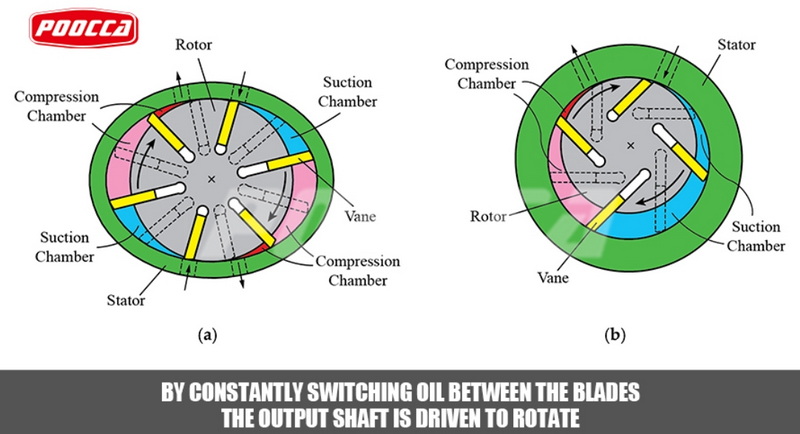 What Is A Vane Motor?