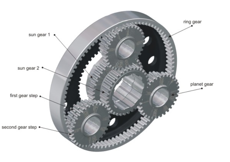 How To Make A Working Planetary Gearbox Solidworks_1