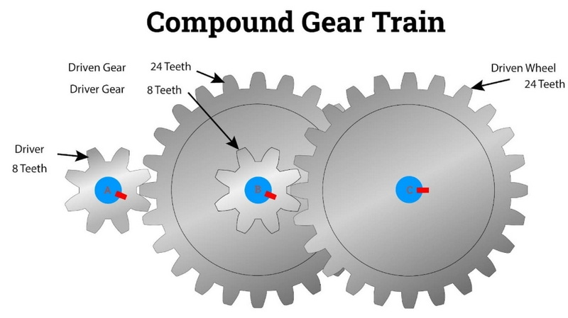 How Often To Change Gear Oil in Baldor Reducer_3