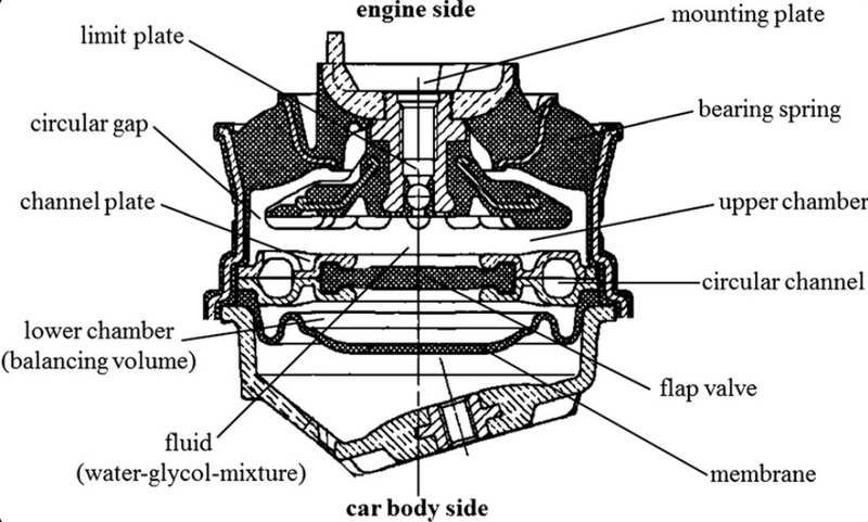 Hydraulic Servo Motor Work_3