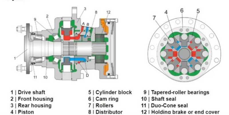 Variable Displacement Hydraulic Motor Work_2