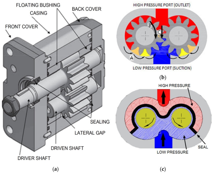 How Is Hydraulic Motor Poelwered?