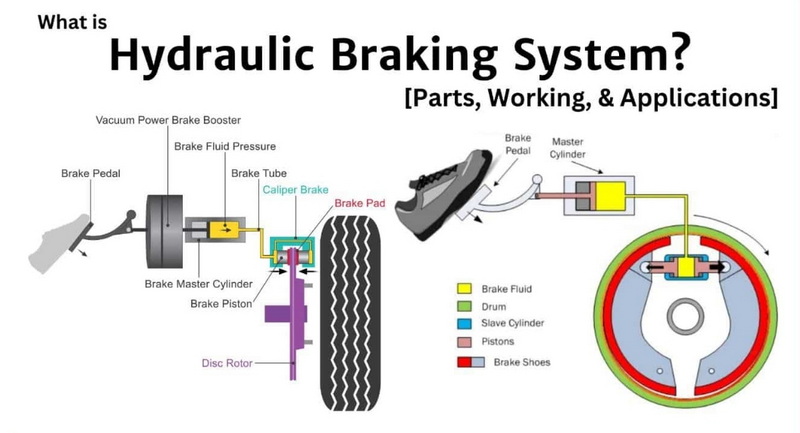How The Hydraulic Brake System in A Motor Vehicle Works?