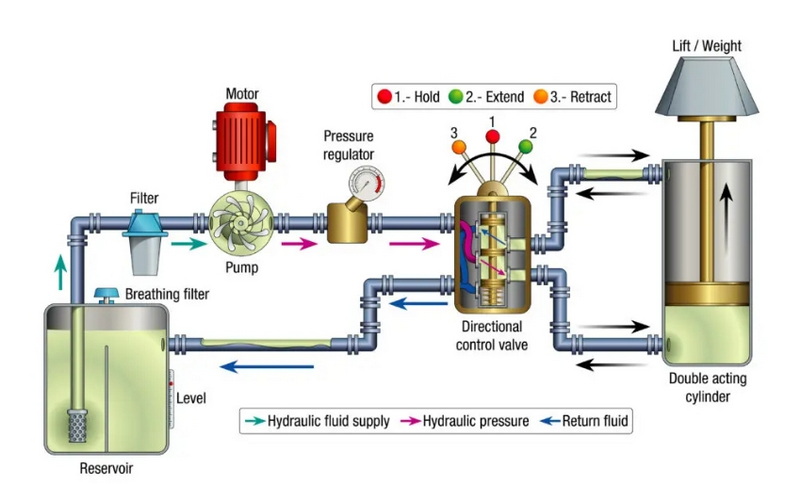 Design A Hydraulic Motor System_2