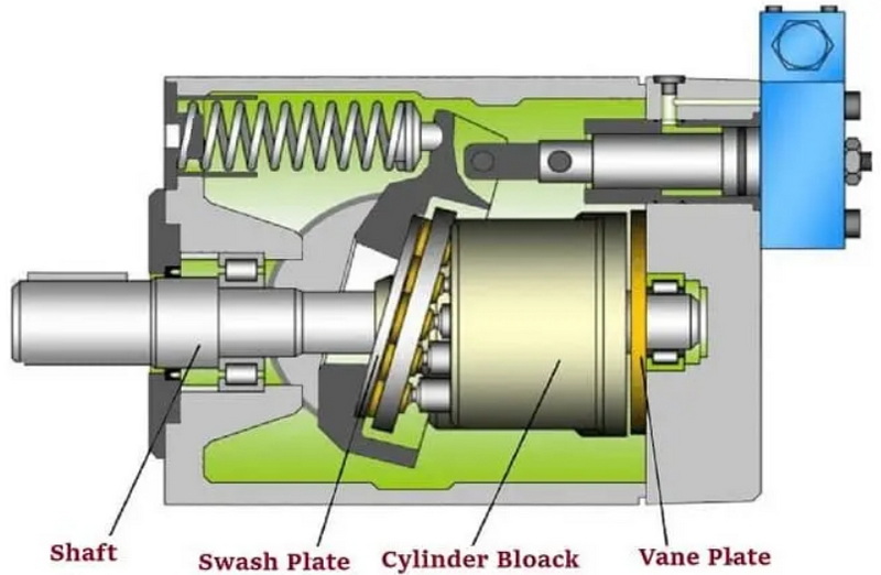 Draw An Axial Hydraulic Motor Works_2