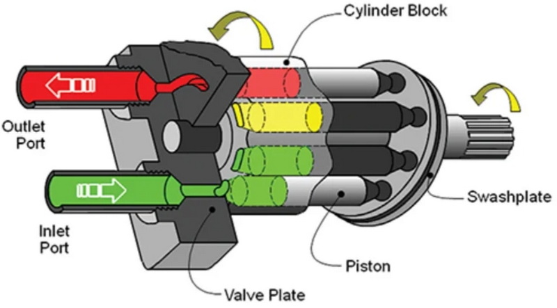 What Drives A Hydraulic Motor_1