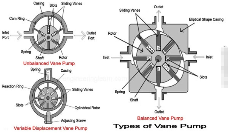 How Does a Vane Motor Diagram Work Step by Step_2