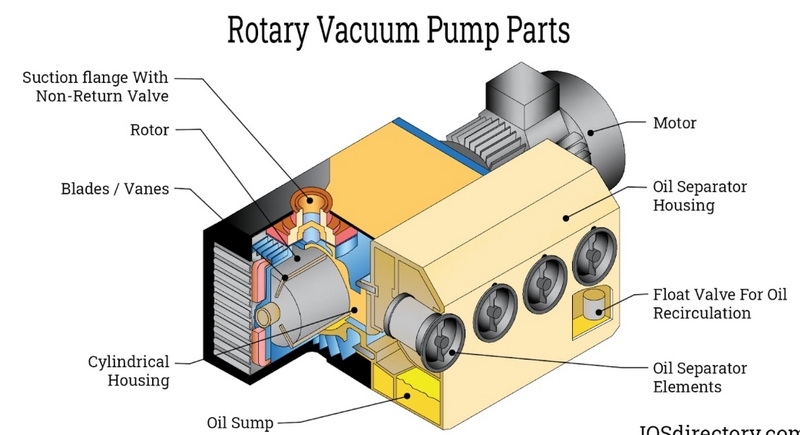 How Can A Vane Pump Motor Improve System Performance?