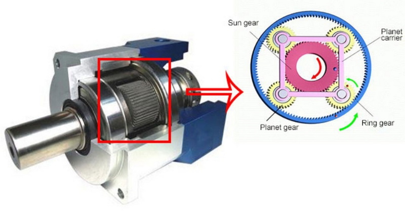 What Is A Gear Reducer Used For_2