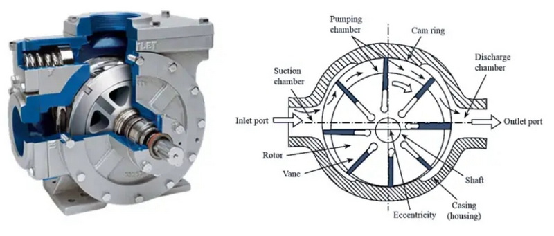 Can A Rotary Vane Air Motor Improve Productivity In Your Industry?