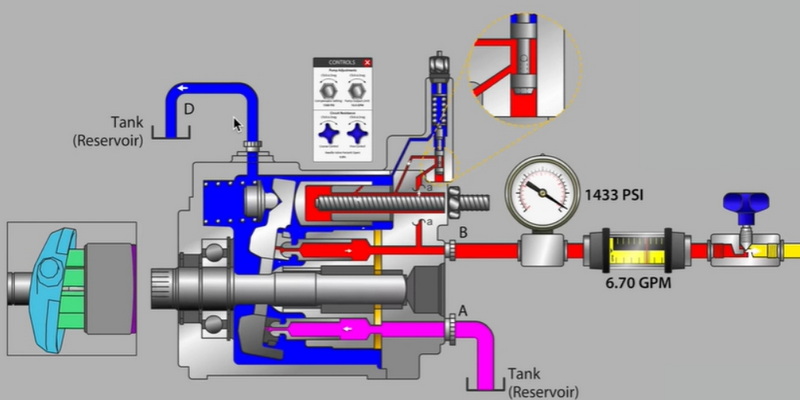 How Does A Hydraulic Servo Motor Work?