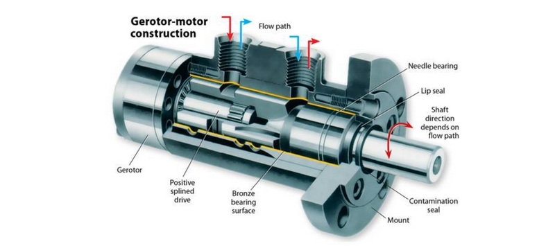 How Does A Variable Displacement Hydraulic Motor Work?