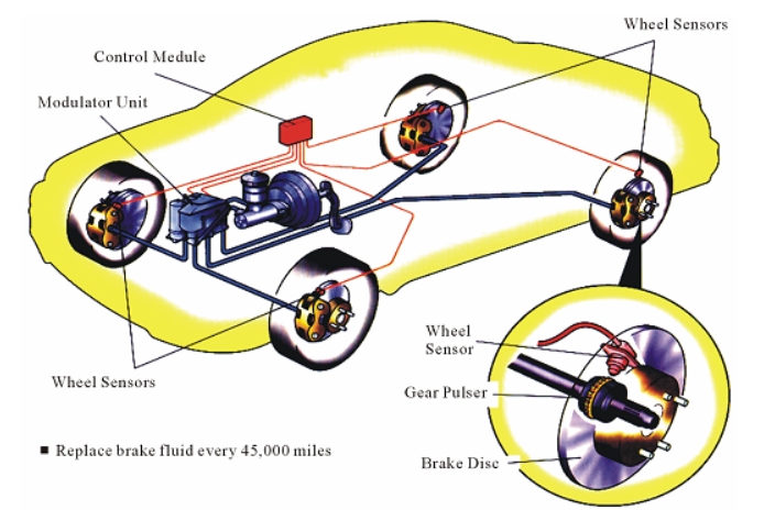 How The Hydraulic Brake System in A Motor Vehicle Works_1