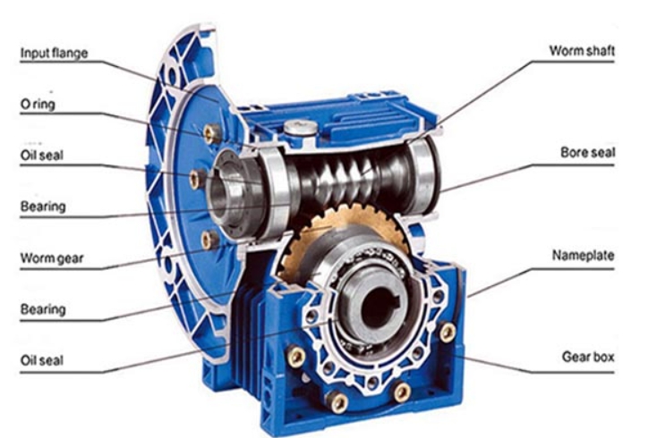 How To Design A Gear Reducer_2