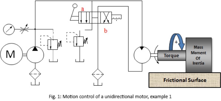 Restrict A Hydraulic Motor_1
