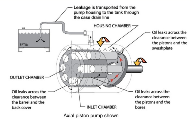 How To Determine Horsepower of A Hydraulic Motor?