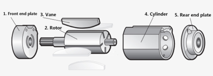What Is The Point of A Vane Motor_2