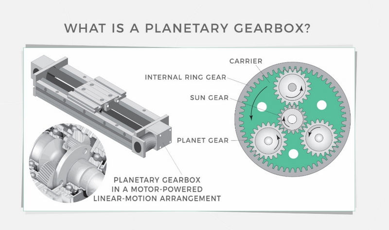 What Makes A Planetary Gearbox Manufacturer Stand Out?