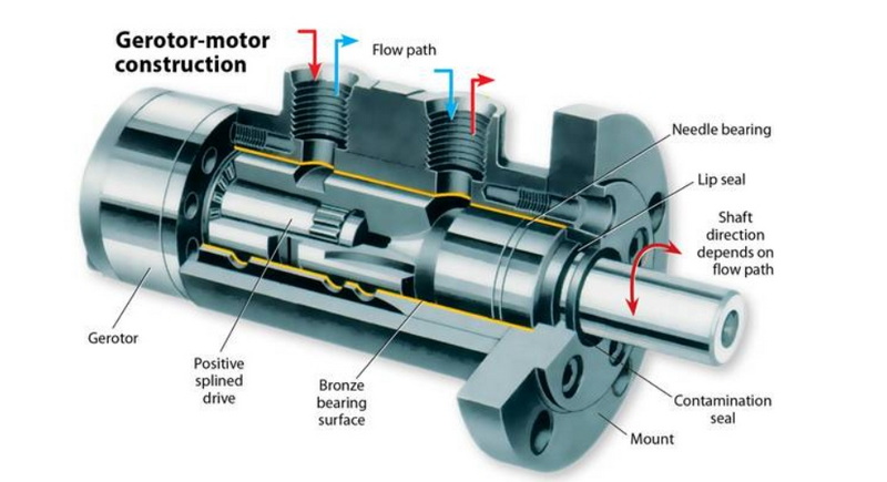 Measure Hydraulic Motor_2