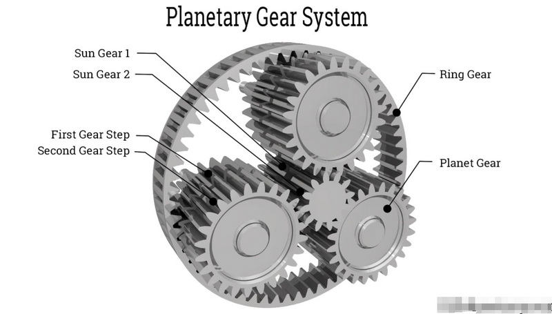 How To Take Apart A Laird Mixer Planetary Gearbox_1