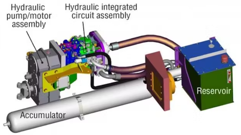 What Is The Average Mph of A Hydraulic Motor_3