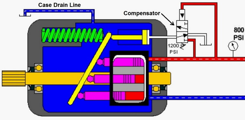 Hydraulic Servo Motor Work_1