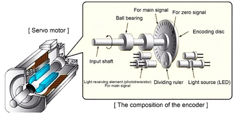 How Hydraulic Servo Motor Works_1