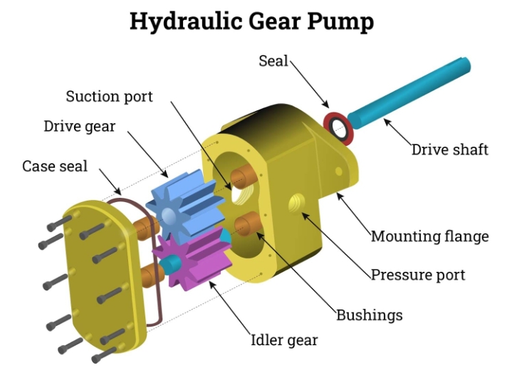 How Is Hp Calculated for Hydraulic Motor_1