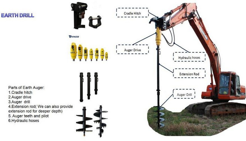 How To Drive Auger Anchors in Rock_2